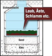 Sickerschacht